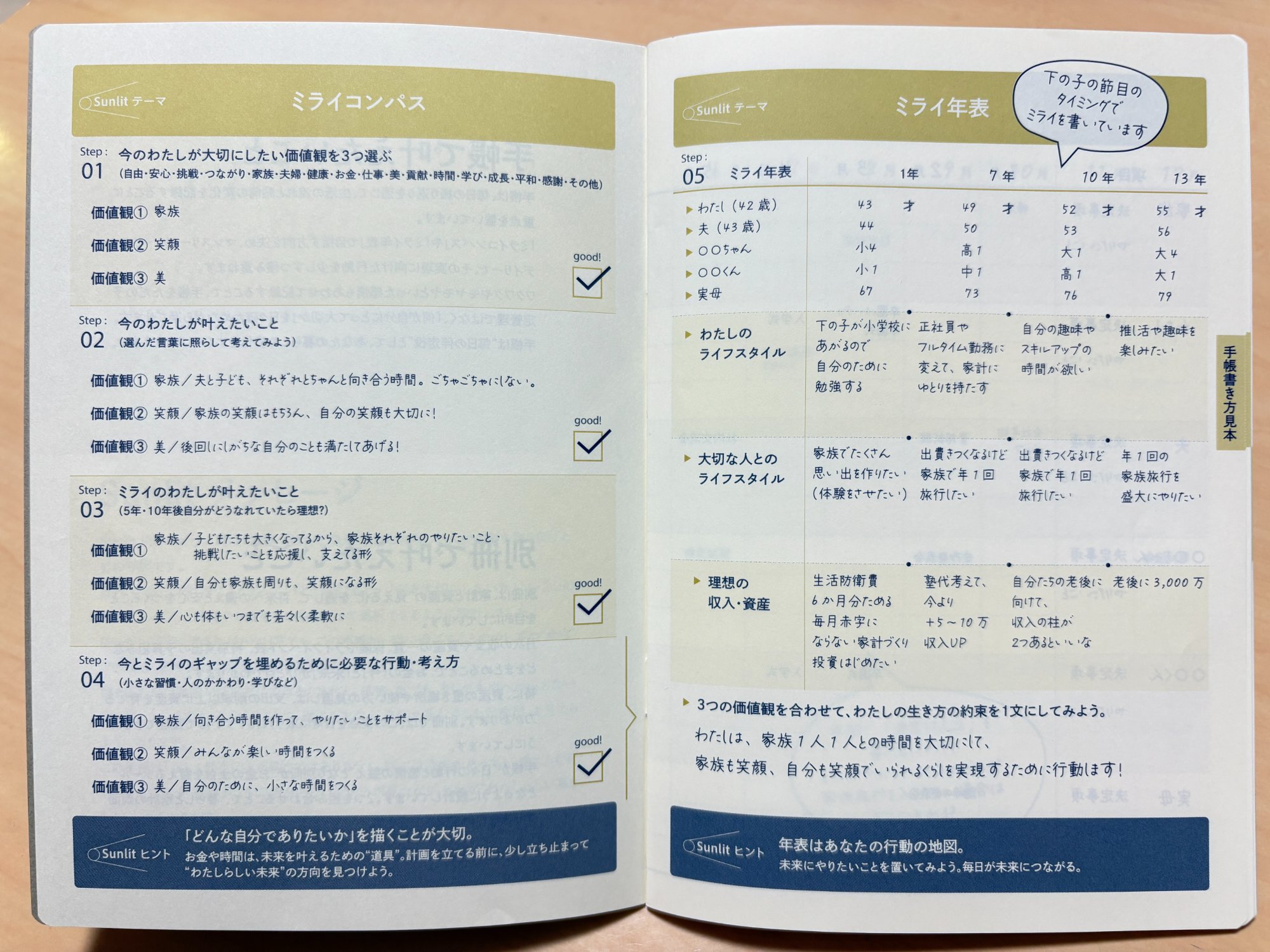 ミライコンパス